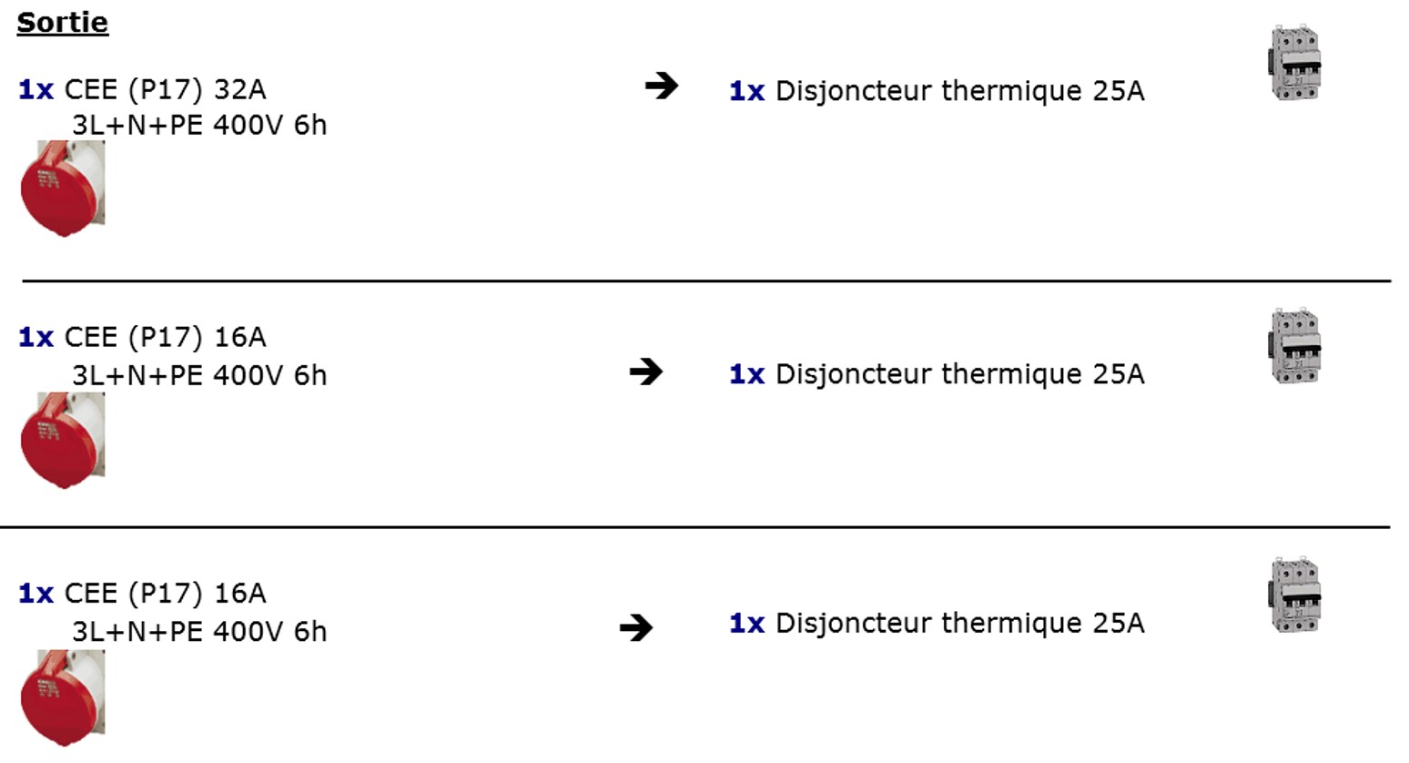 Tableau de répartition 40 A sortie