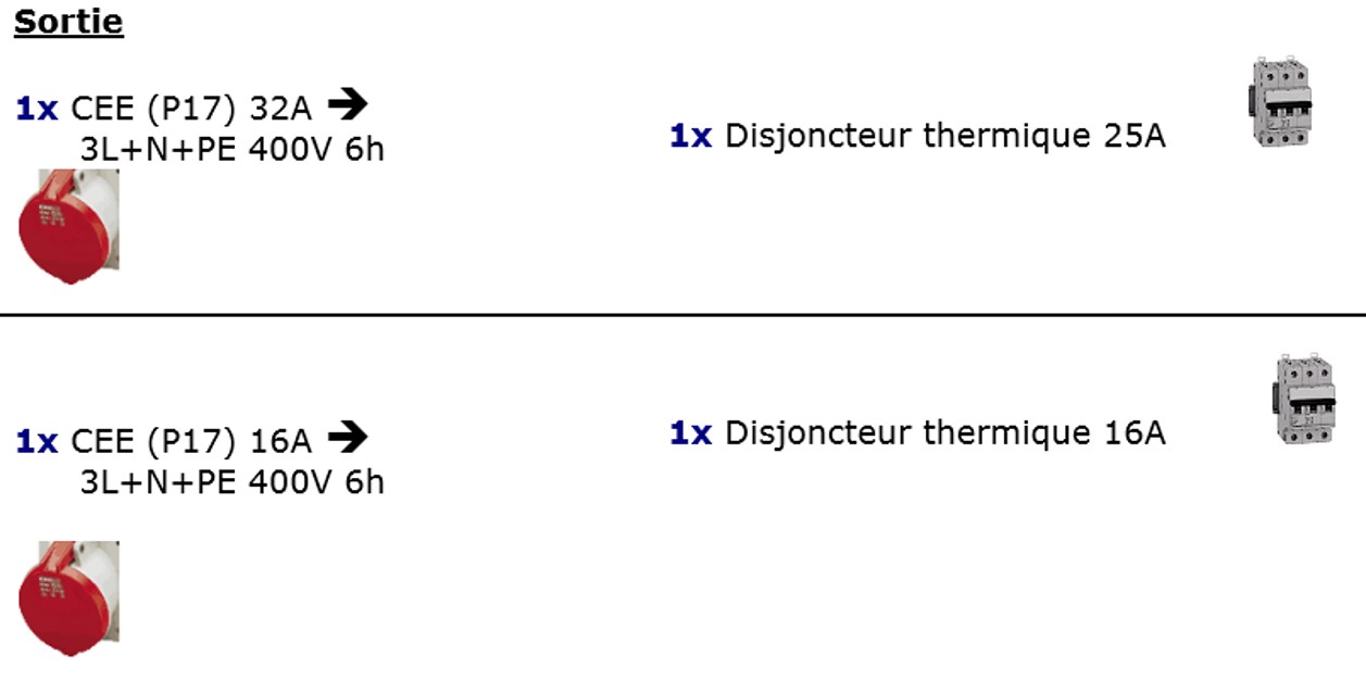 Tableau de répartition 40 A sortie