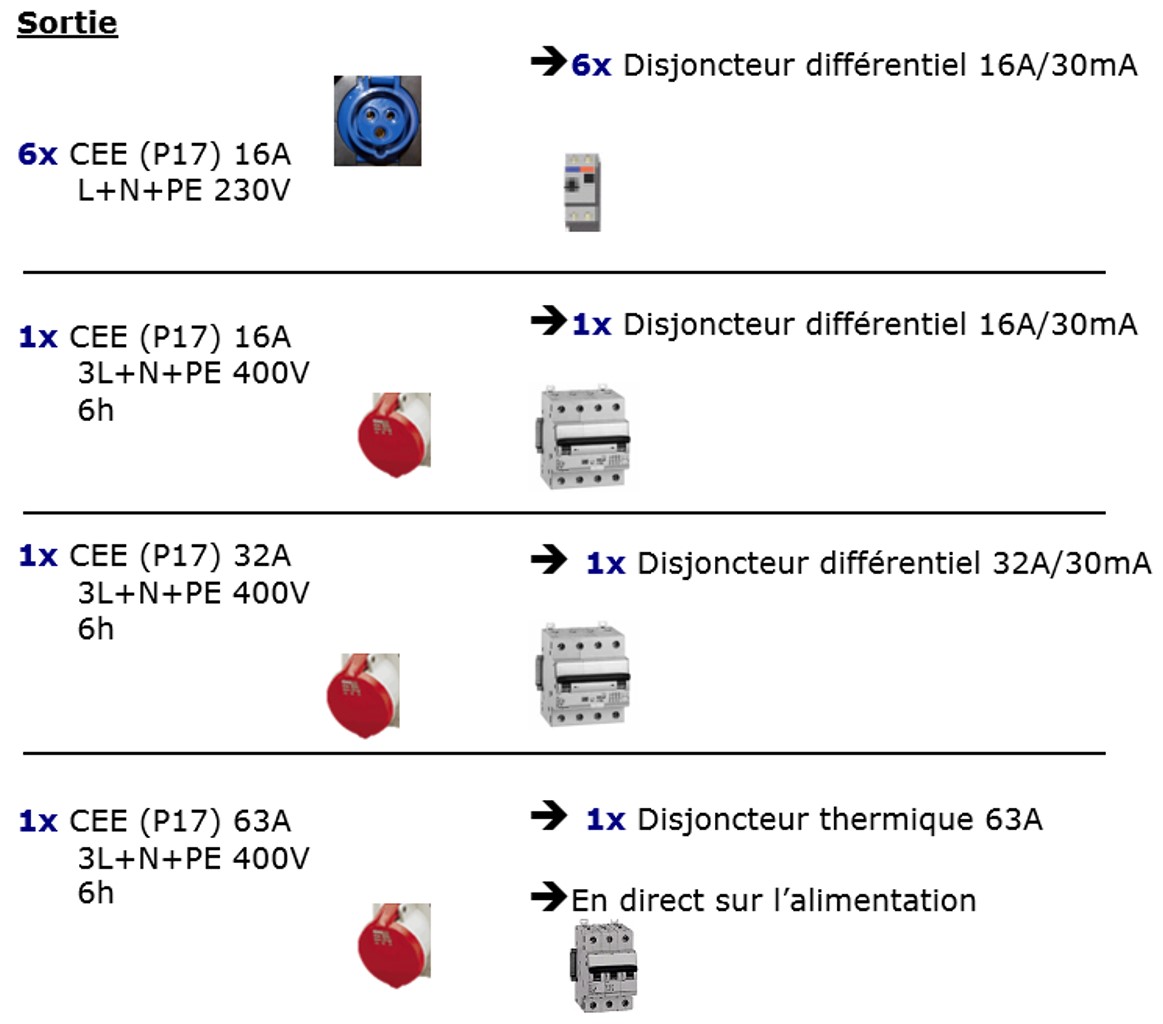 Tableau 63A caoutchouc sortie