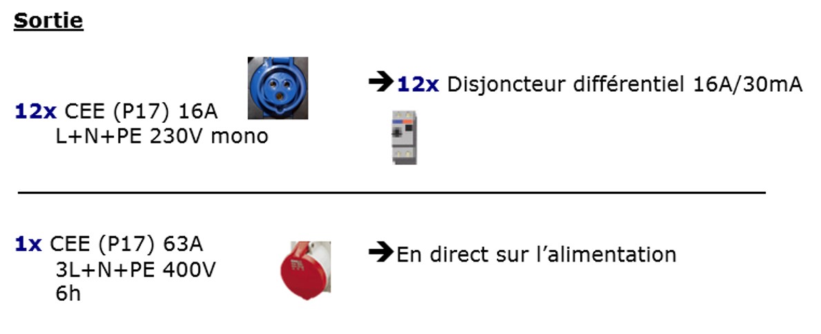 Tableau 63A caoutchouc 12 sorties mono sortie