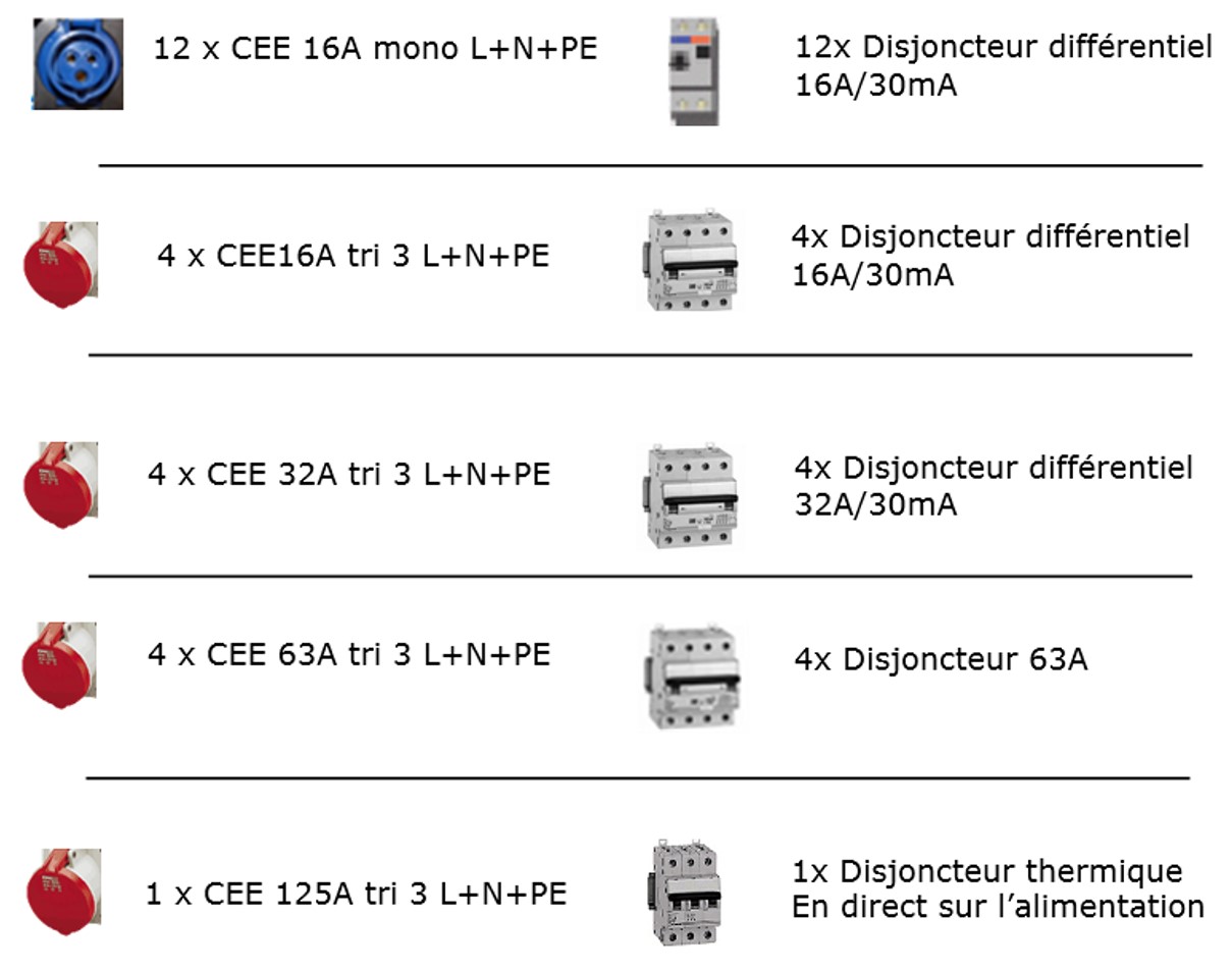 Tableau 125A type 3 sortie